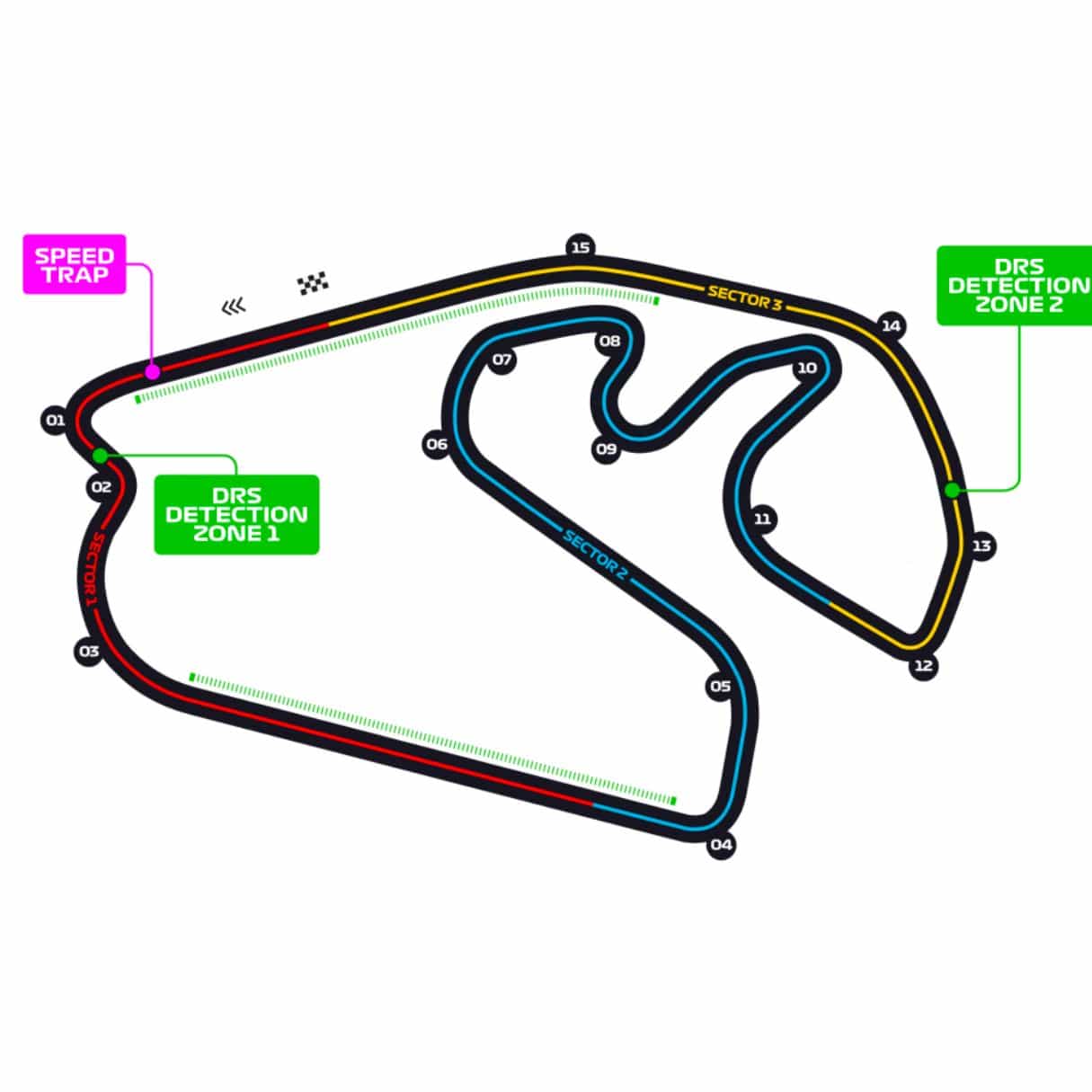 Outline of selected track layout.
